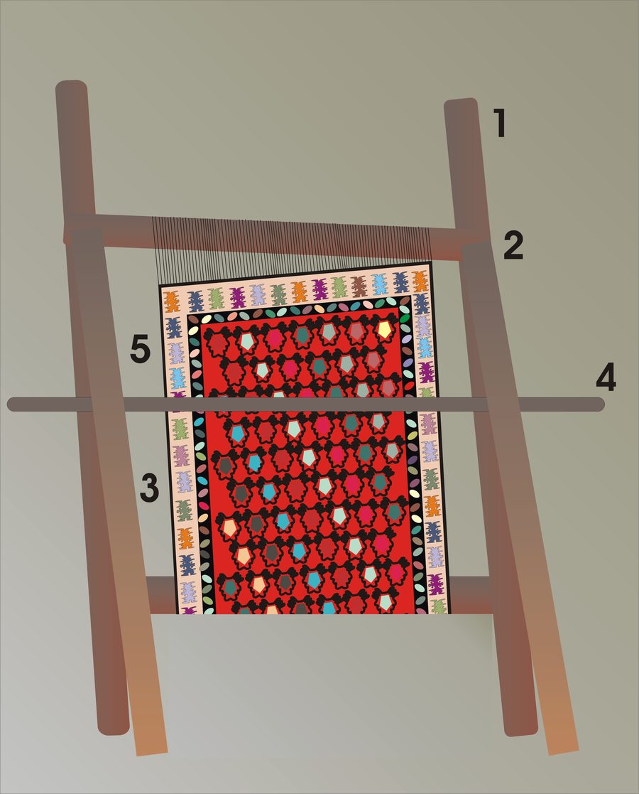 Telaio per un kilim di Pirot